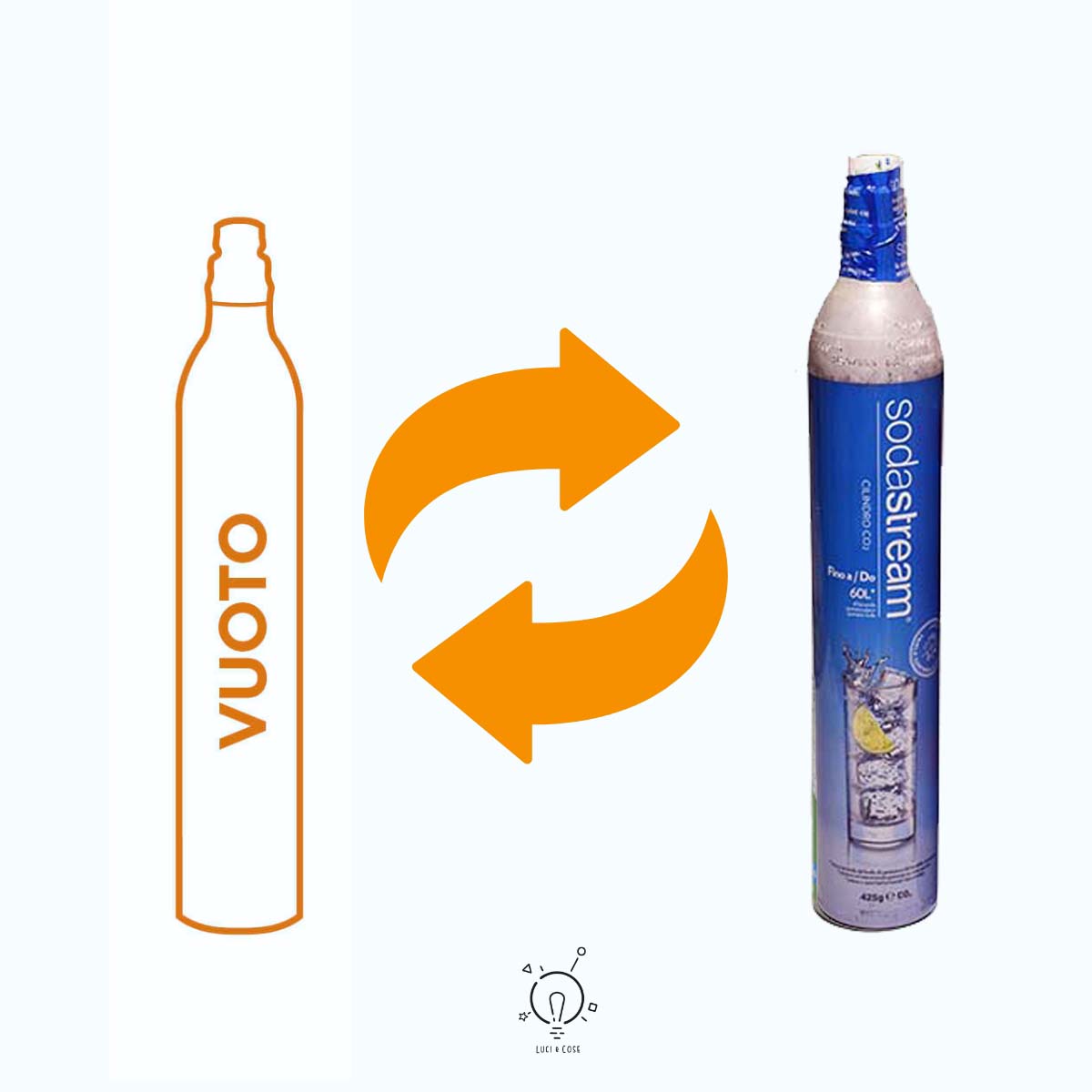 RICARICA CO2 SODASTREAM - SISTEMA AD AVVITAMENTO - SCAMBIO